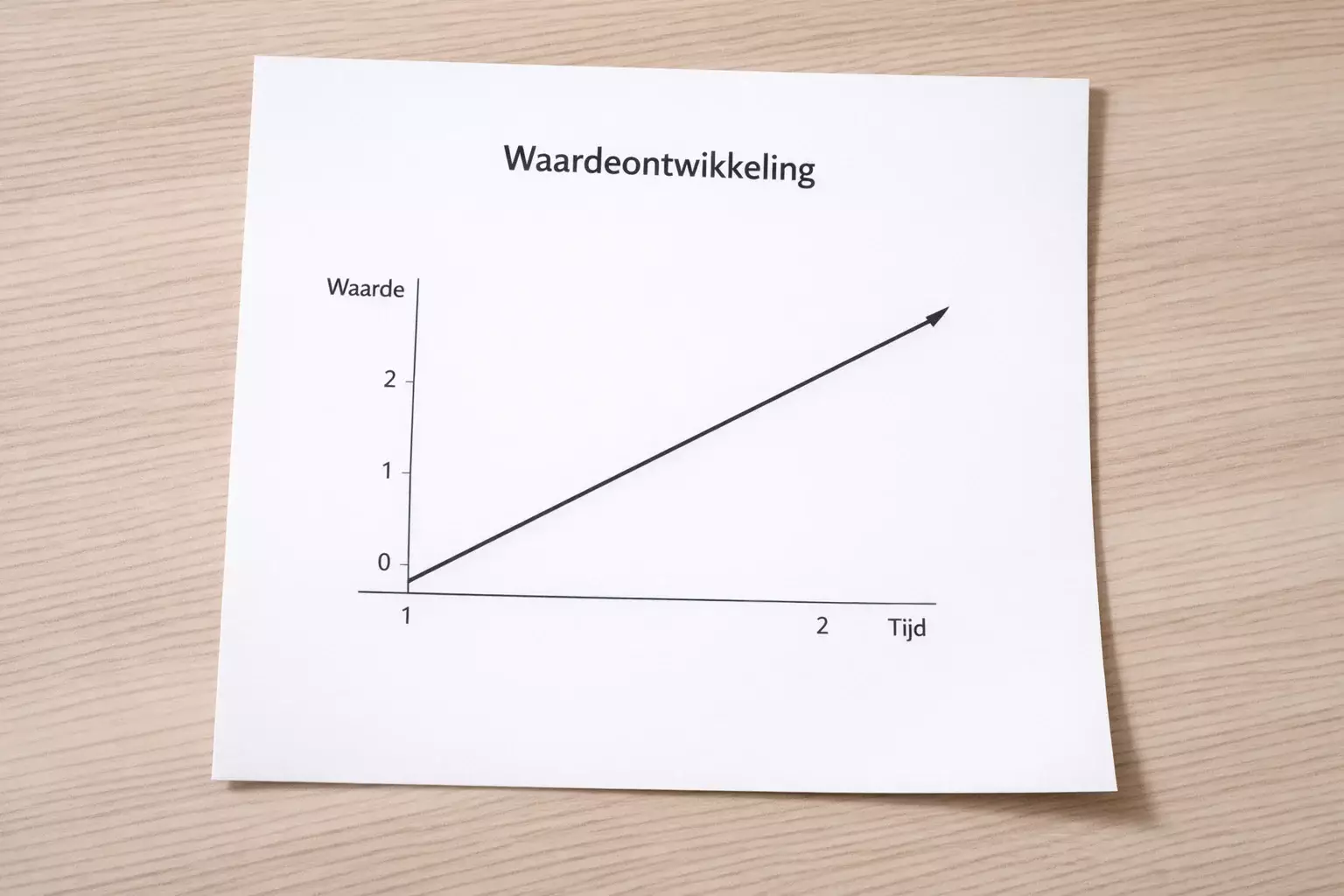 Grafiek met opwaartse trend op papier document